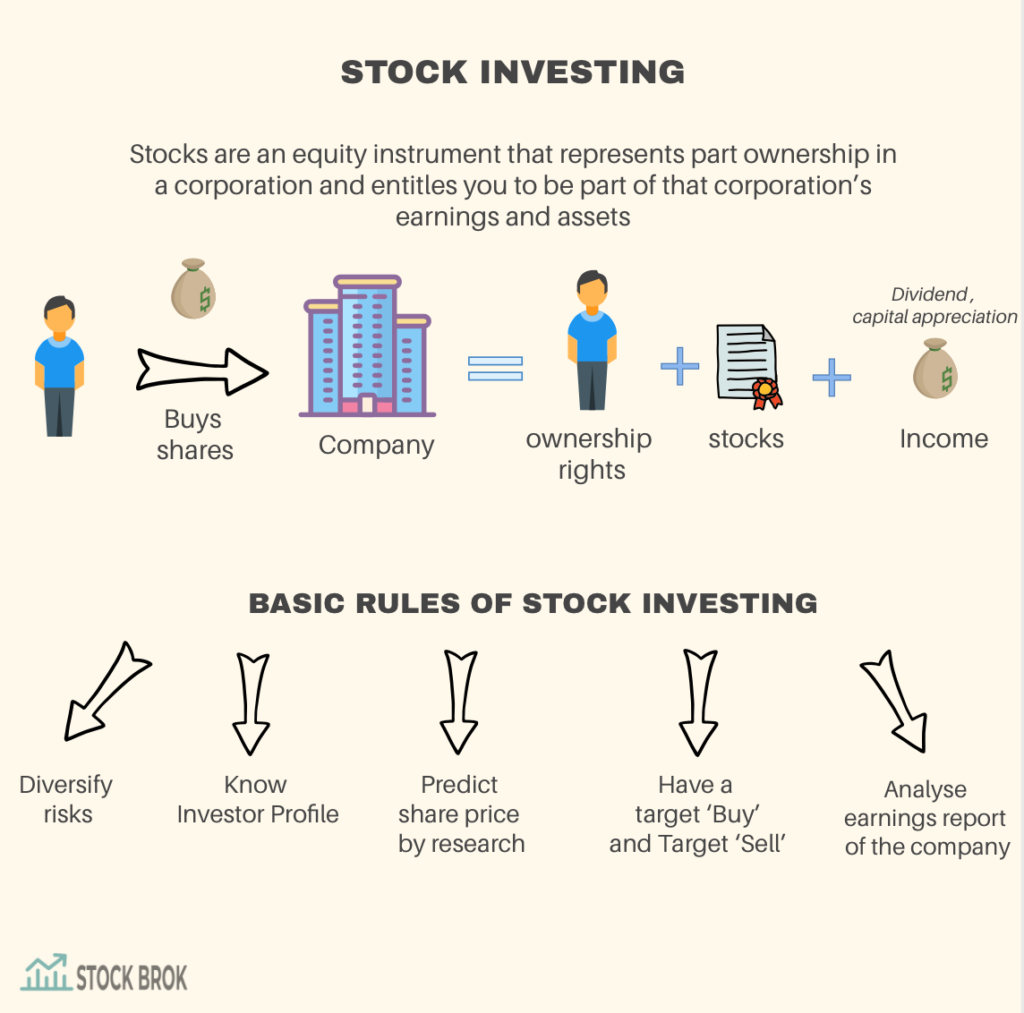 Why Is Stock Investing Better Stockbrok 2890